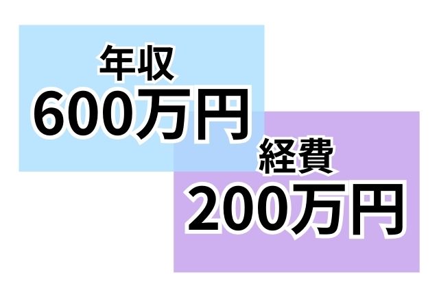 年収600万円と経費200万円の文字
