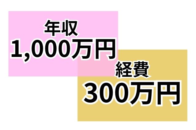 年収1,000万円と経費300万円の文字